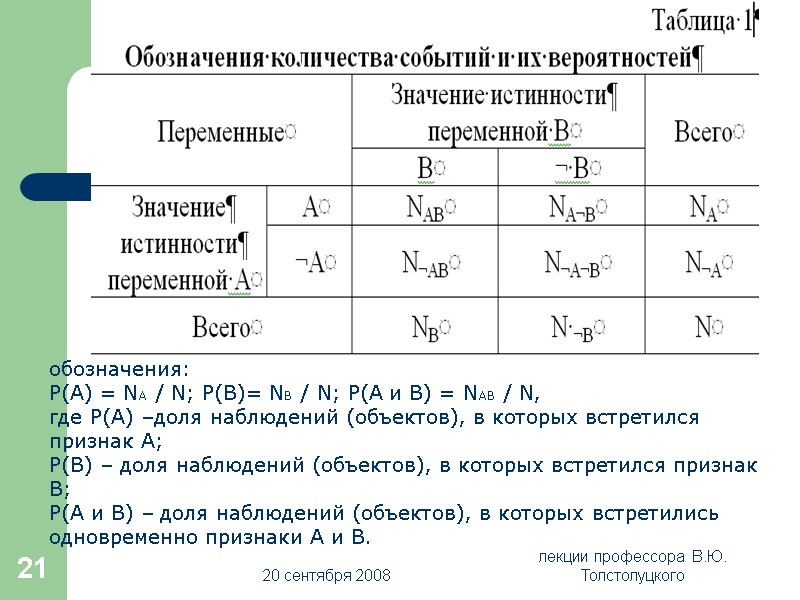 20 сентября 2008 лекции профессора  В.Ю. Толстолуцкого 21 обозначения:  Р(А) = NA
